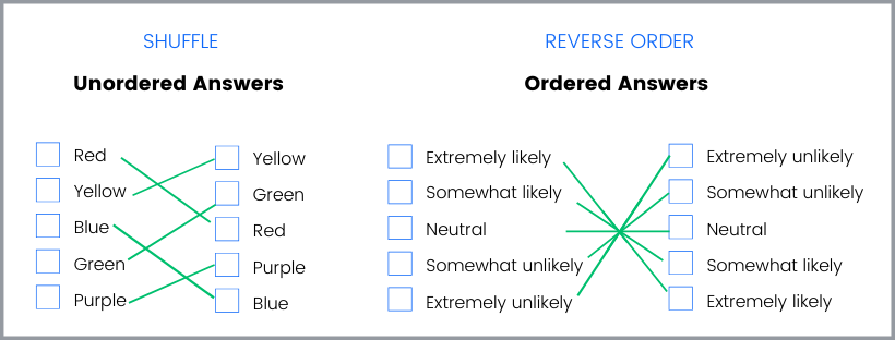 reduce-bias-screening 