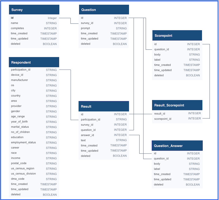 sql-table