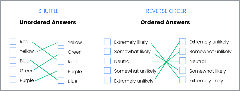 market research survey bias