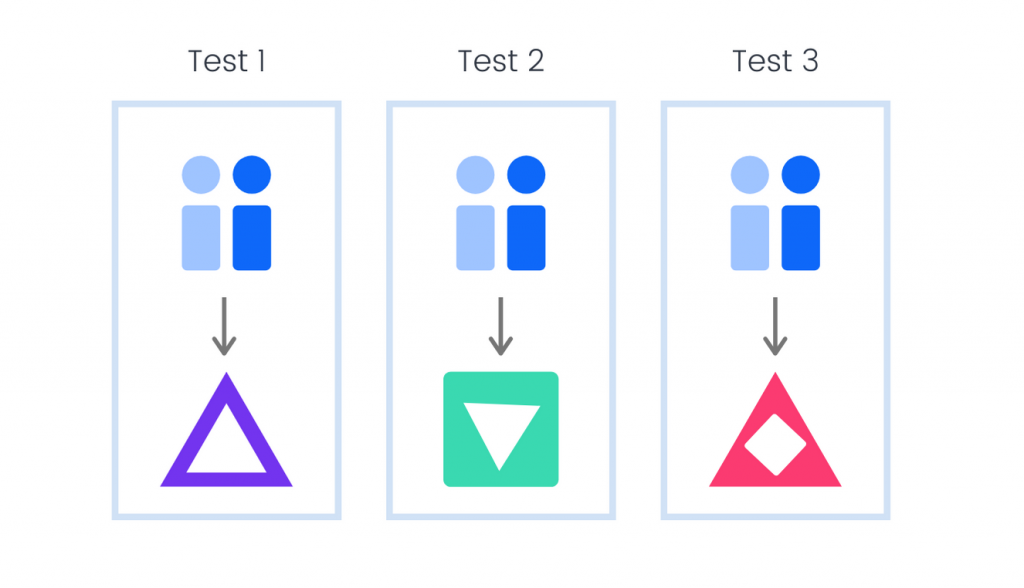 monadic-testing-ideas