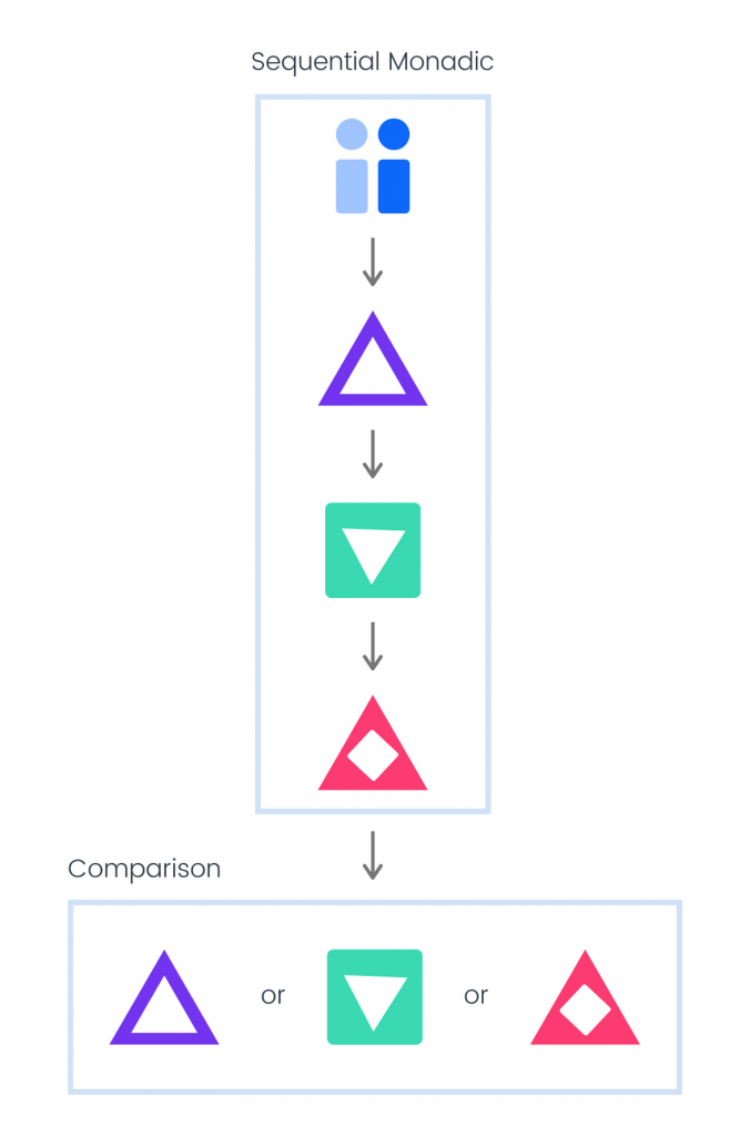 sequential-monadic-comparison