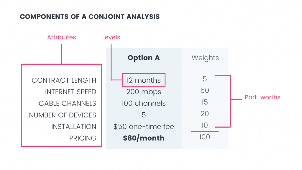 define conjoint analysis in research