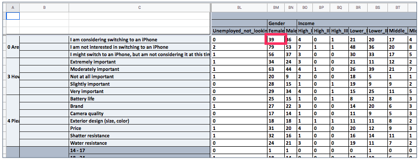 survey crosstabs