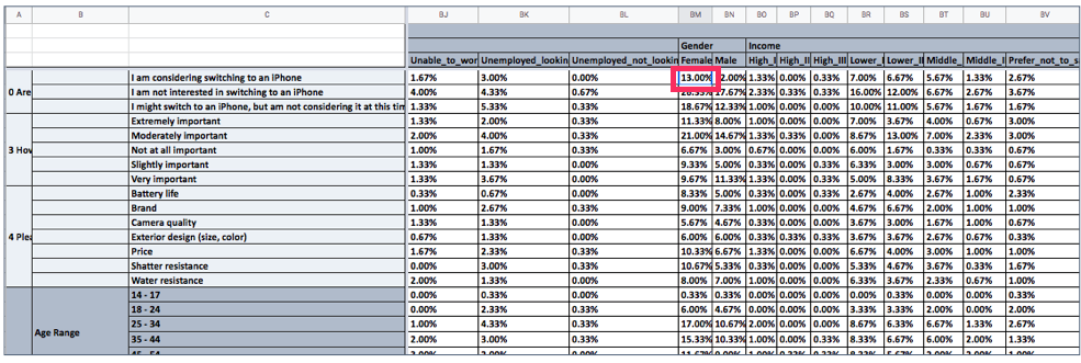 crosstabs survey tool