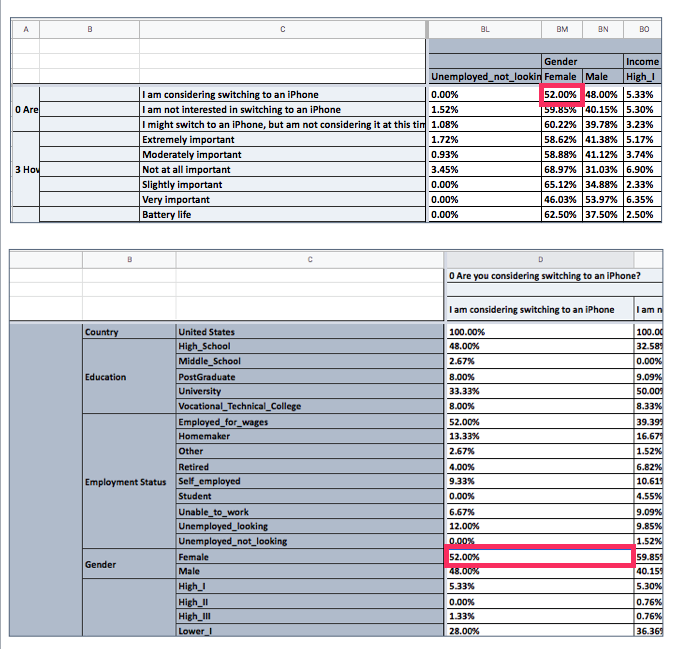 columns in crosstabs