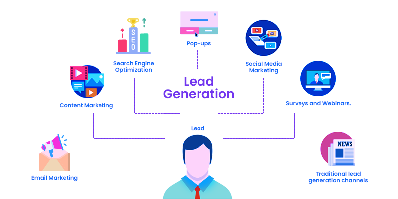 lead generation survey