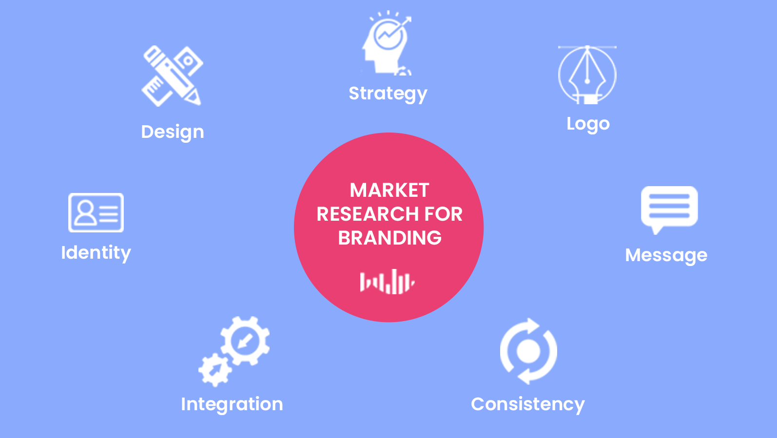 market research questions brand recognition