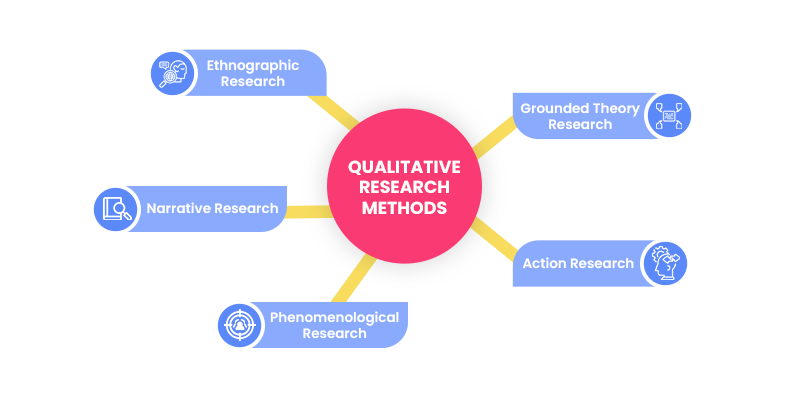 types of qualitative market research 