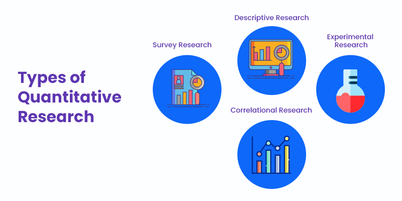 define quantitative market research in business