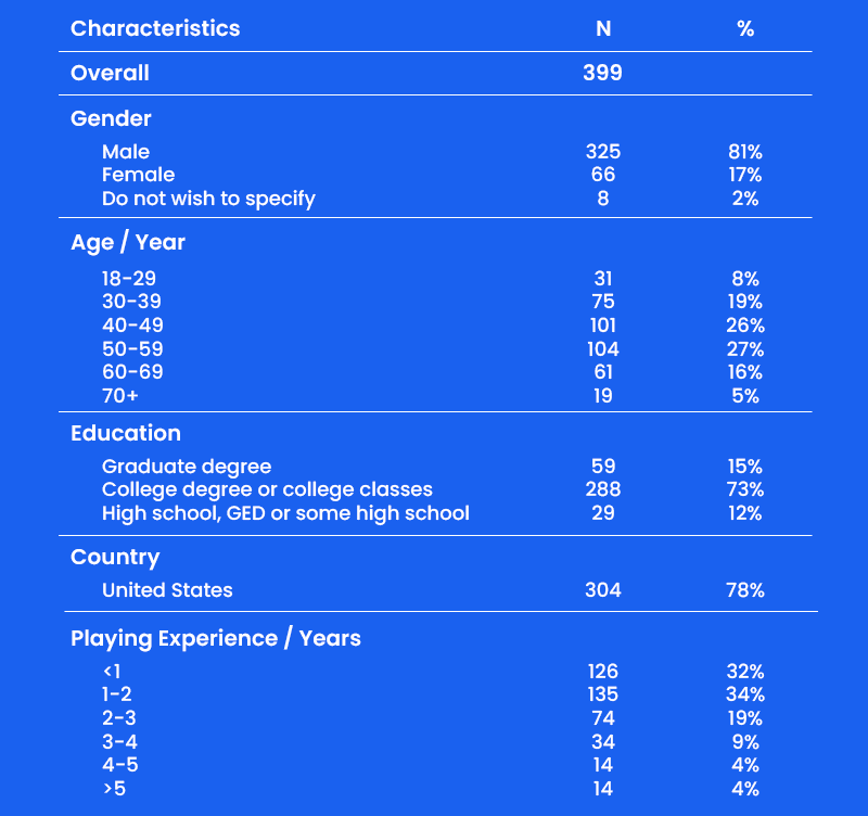 Maximizing Responses Top Survey Demographic Questions 2023