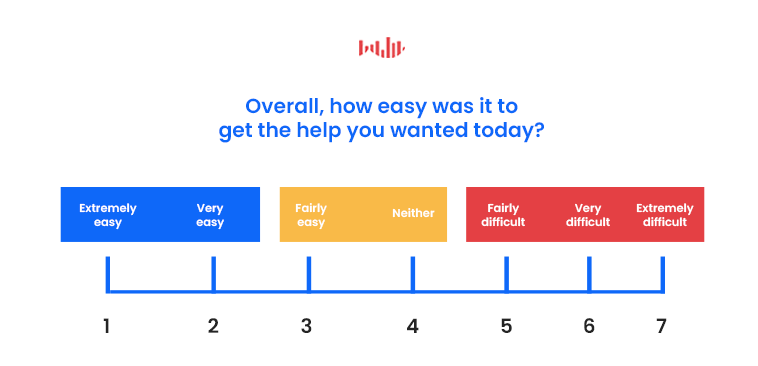 Likert Scale: Using And Getting More Value From These Survey Questions -  SmartSurvey