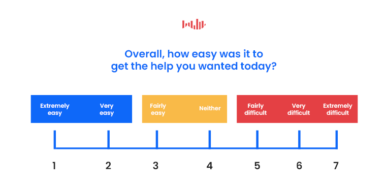 Satisfaction Survey Rating Scales