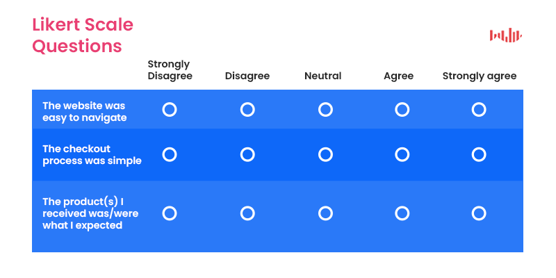 Likert Scale: Using And Getting More Value From These Survey Questions -  SmartSurvey