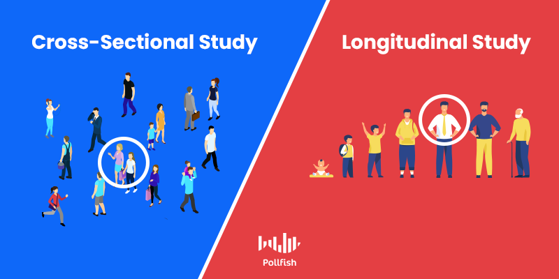 longitudinal study