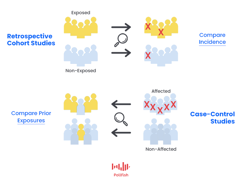 retrospective-cohort-study-archives-pollfish-resources