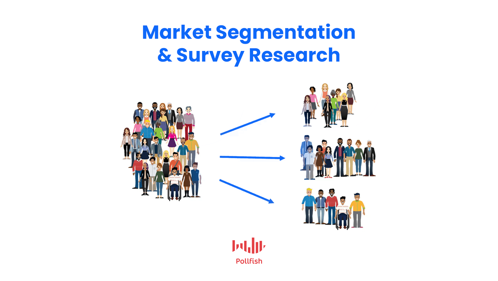 Types of B2B Market Segmentation: Why Segmenting Helps Grow Revenue