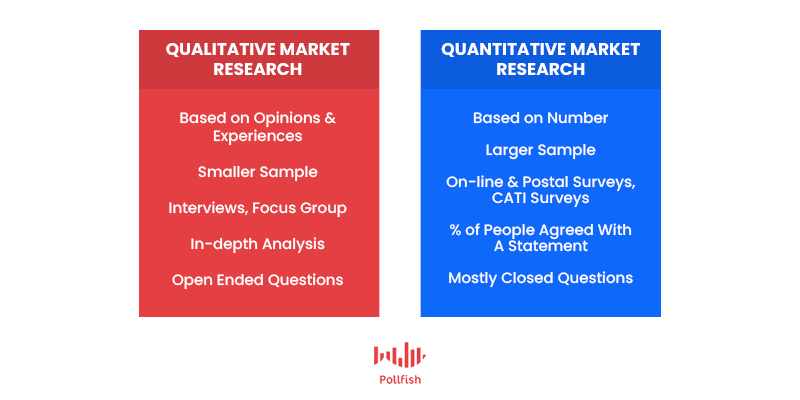 Survey Research Design