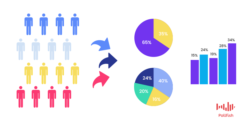 market research quantitative