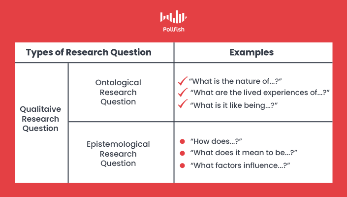 qualitative research design survey