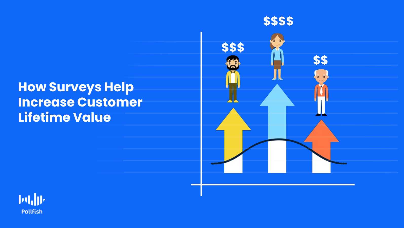 customer lifetime value model