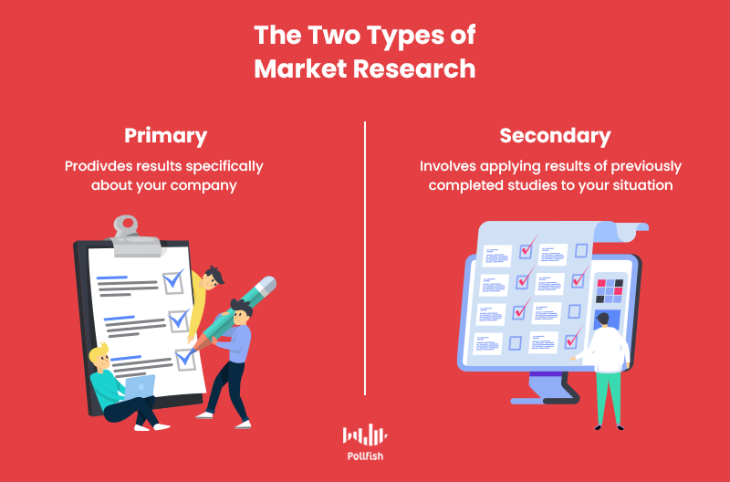 types of secondary market research methods