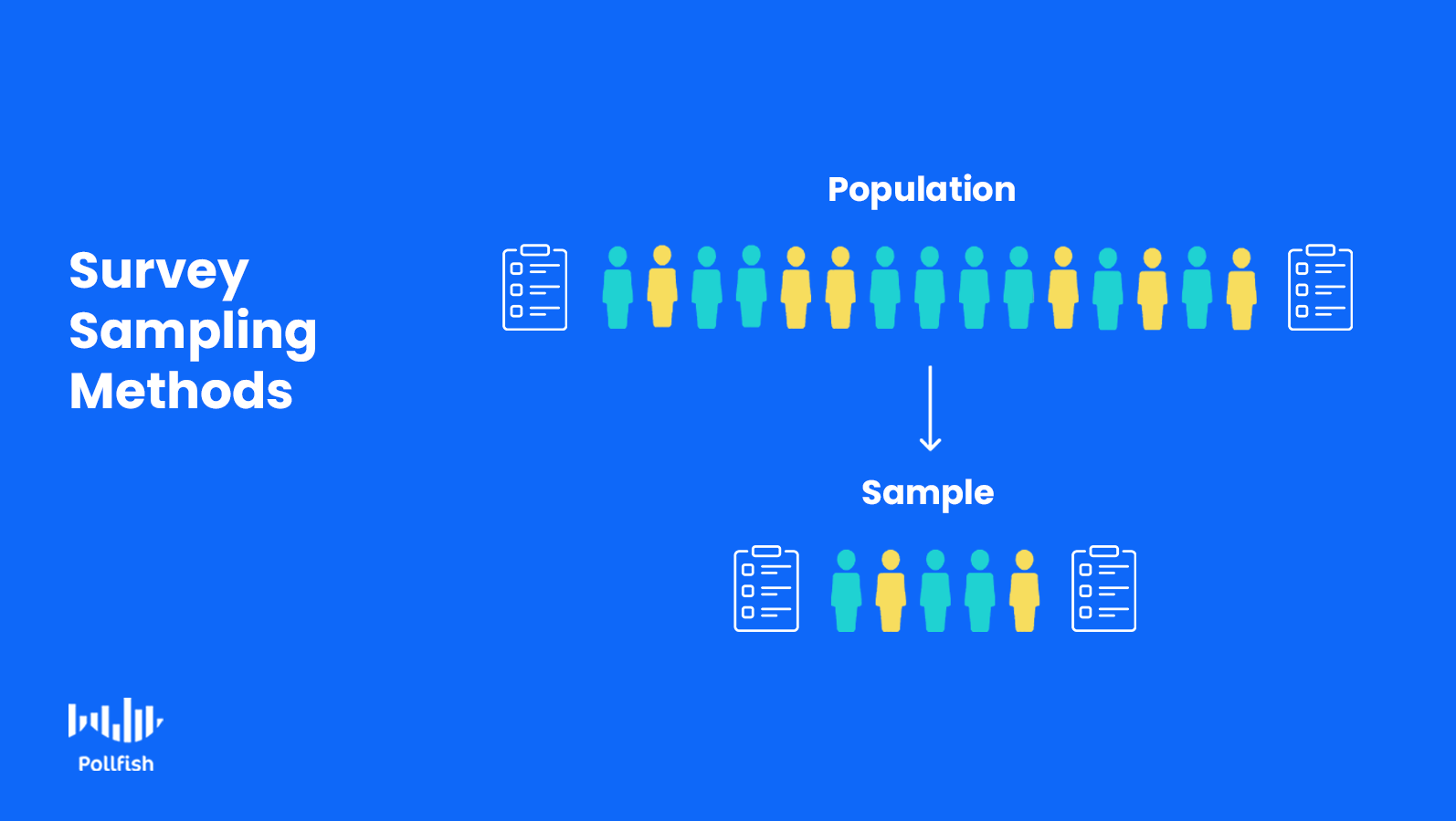 research survey method sampling