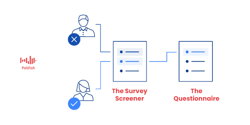 How to Effectively Conduct an Online Survey in 12 Steps - Chattermill