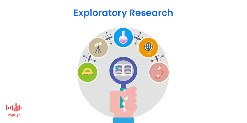 what type of research study uses surveys