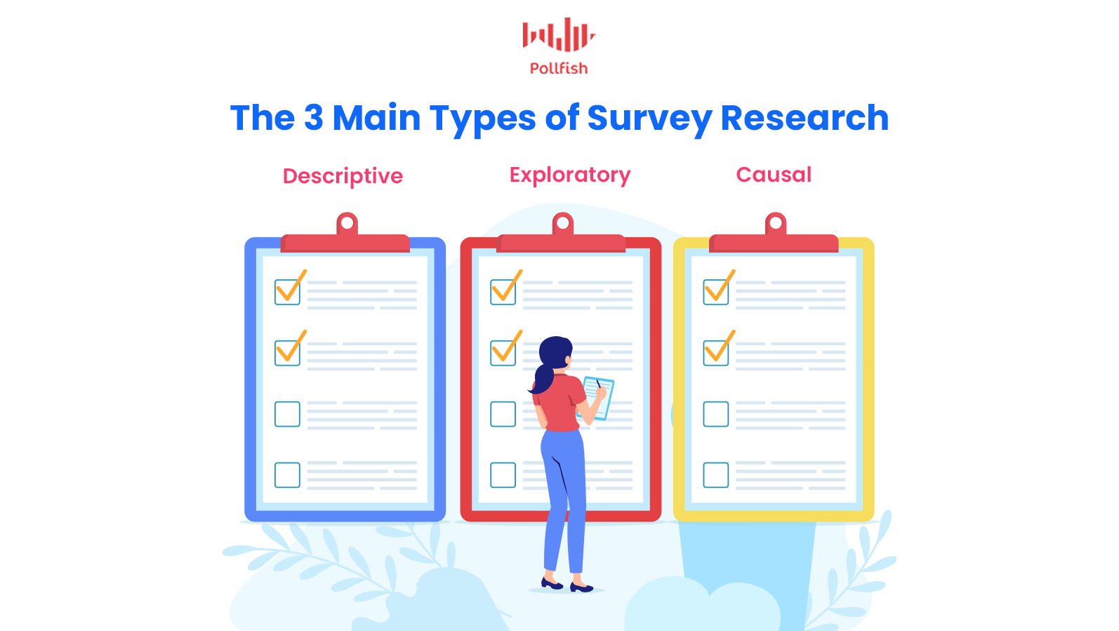Survey Research Design