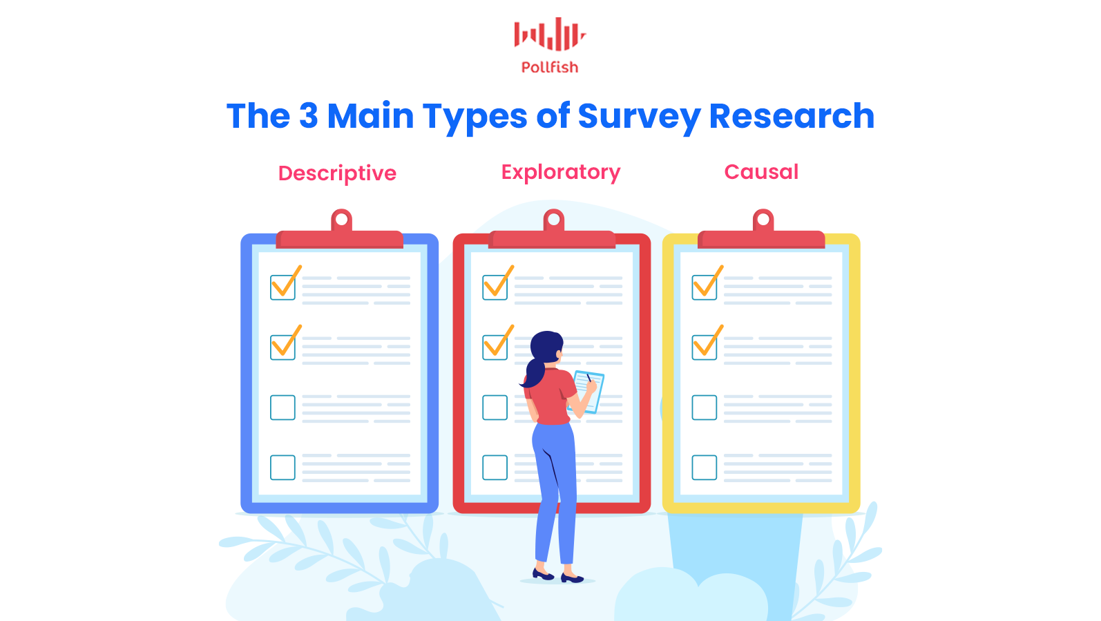 interview vs survey research methods