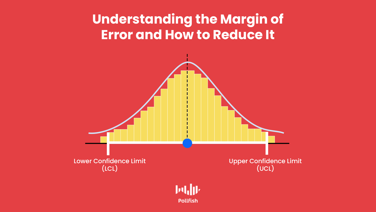 What is the Margin of Error & How to Reduce it in Your Survey