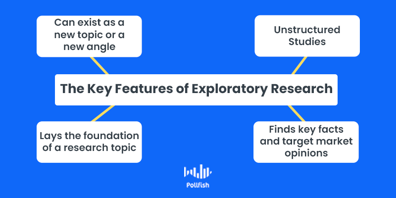 exploratory research paper definition