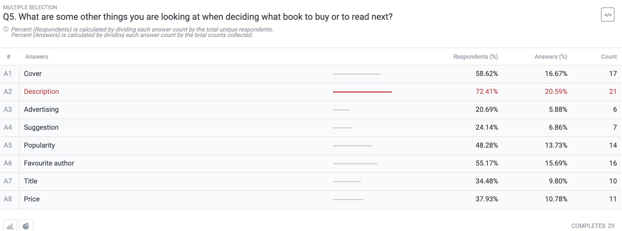 Can Multiple Choice Questions Have More Than One Answer