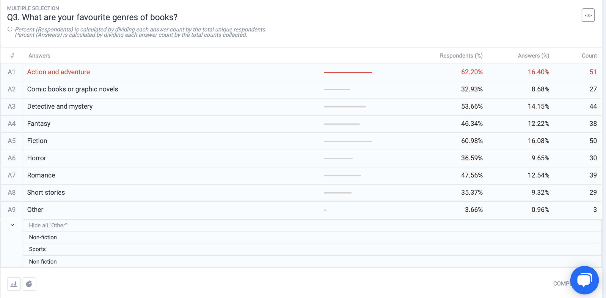 understanding-the-data-in-multiple-selection-questions-pollfish-resources