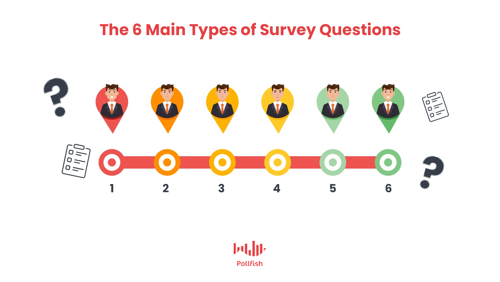 Survey Question Types With Examples