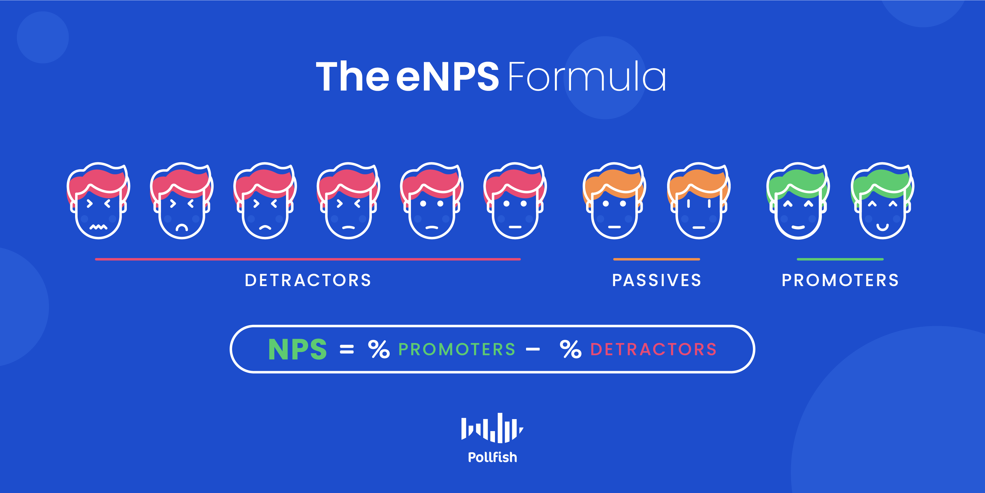 enps-score-survey-archives-pollfish-resources