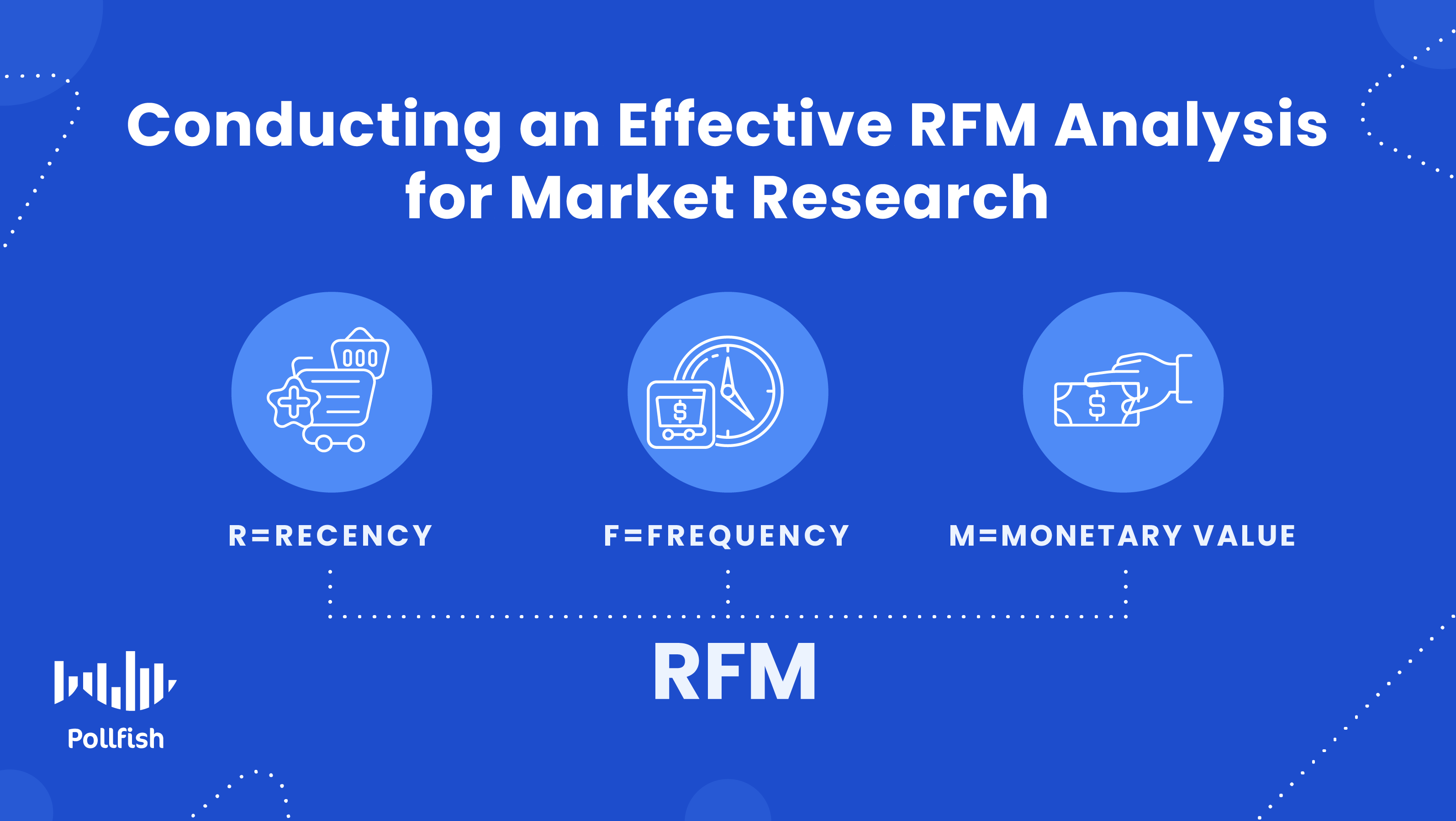 What is RFM Analysis & How Does it Work? - ActionIQ