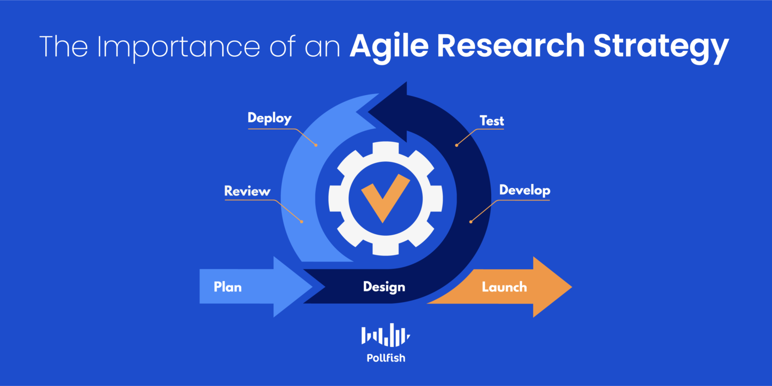 How to Execute an Efficient Agile Research Strategy with 4 Steps ...
