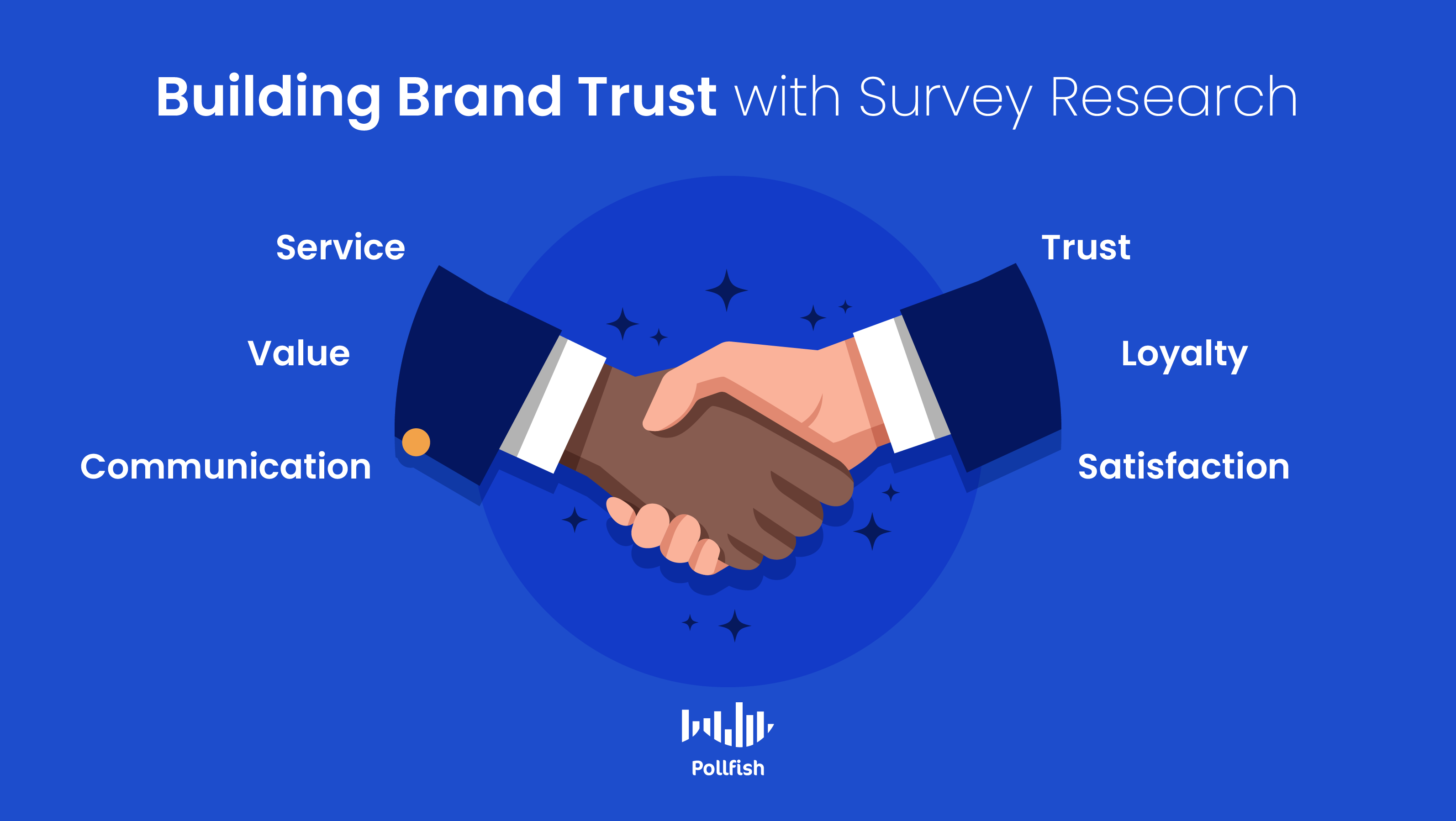 how-to-build-brand-trust-with-surveys-pollfish-resources