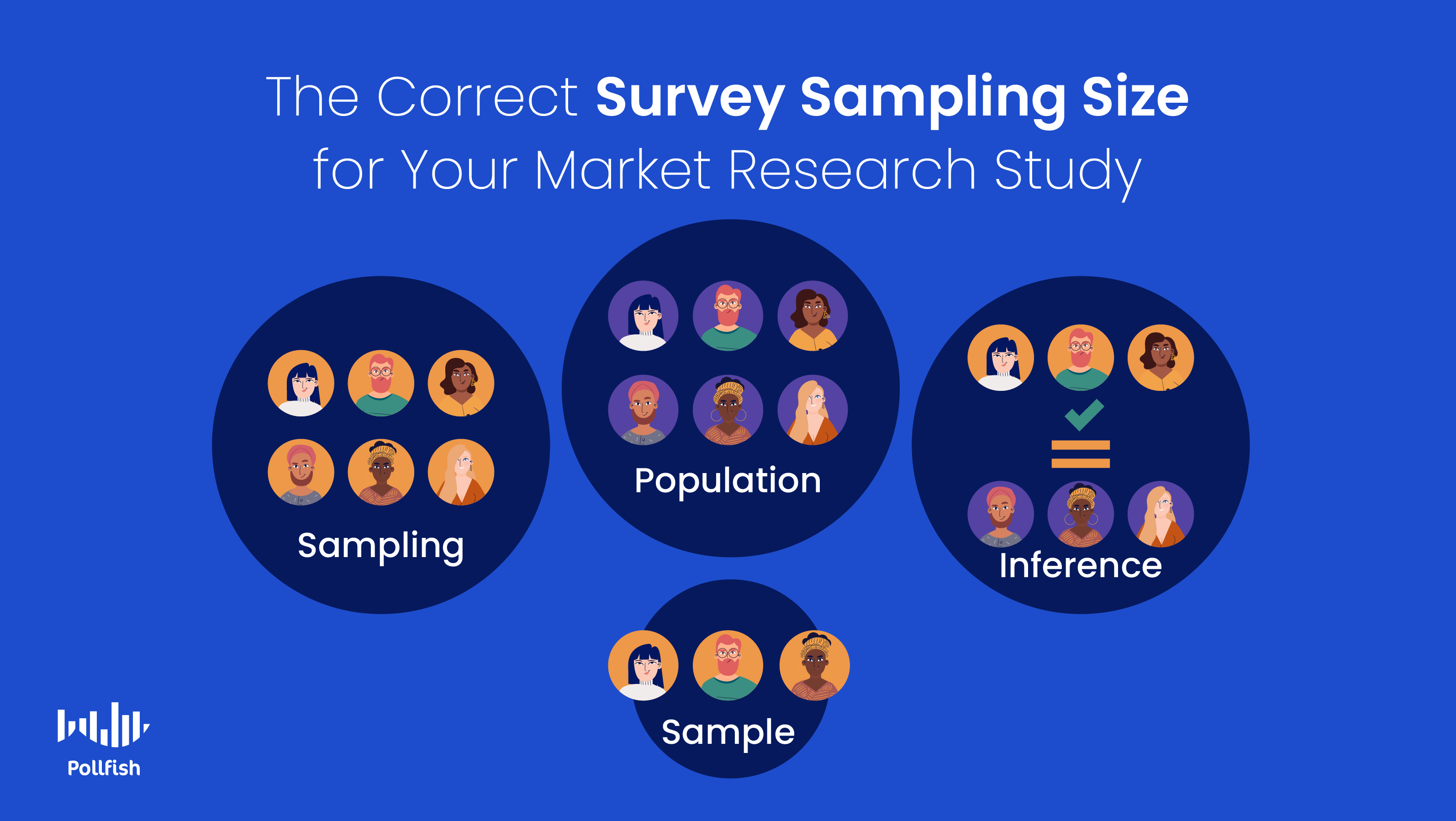 how-to-find-the-correct-sample-size-for-your-research-survey-formula