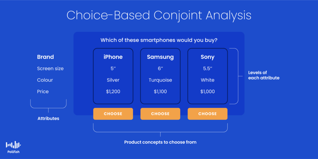 choice-based conjoint analysis