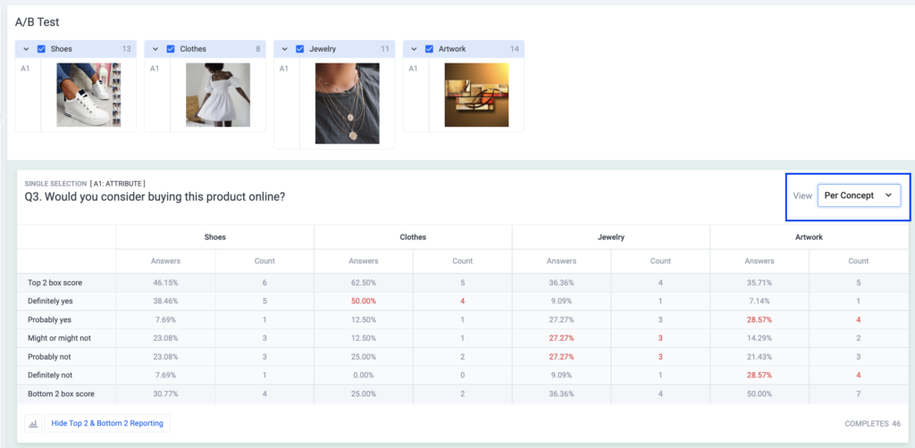 a/b test results