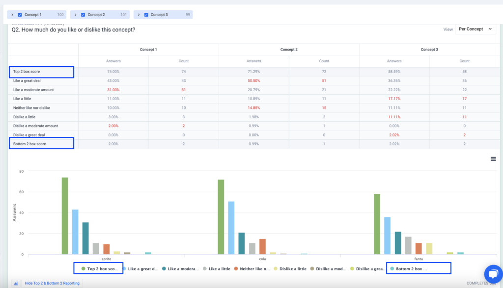 a/b testing results