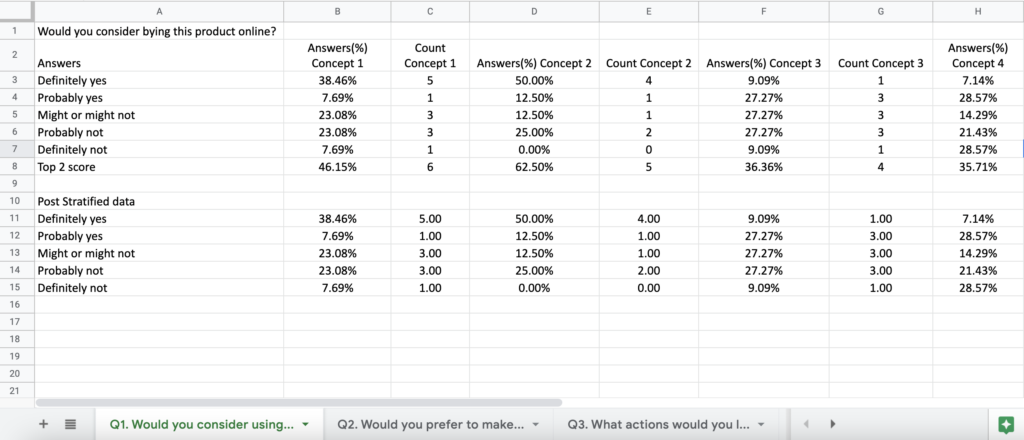 a/b test exports