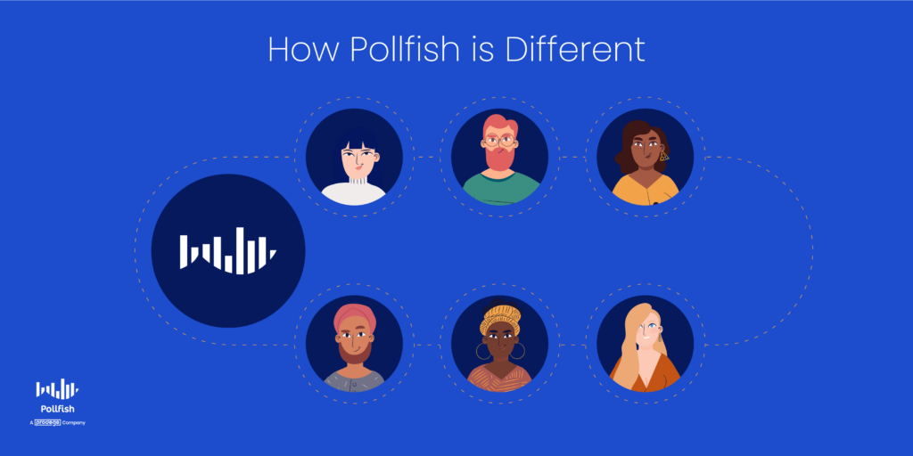 distribute survey Pollfish