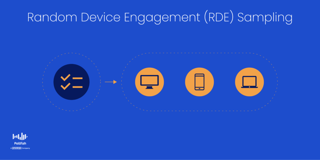 random device engagement