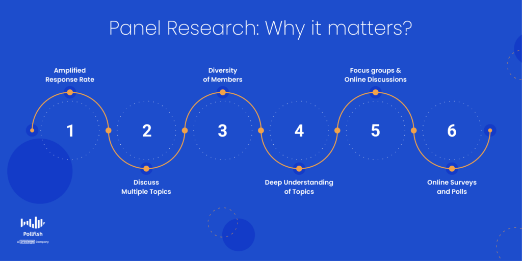 panel research