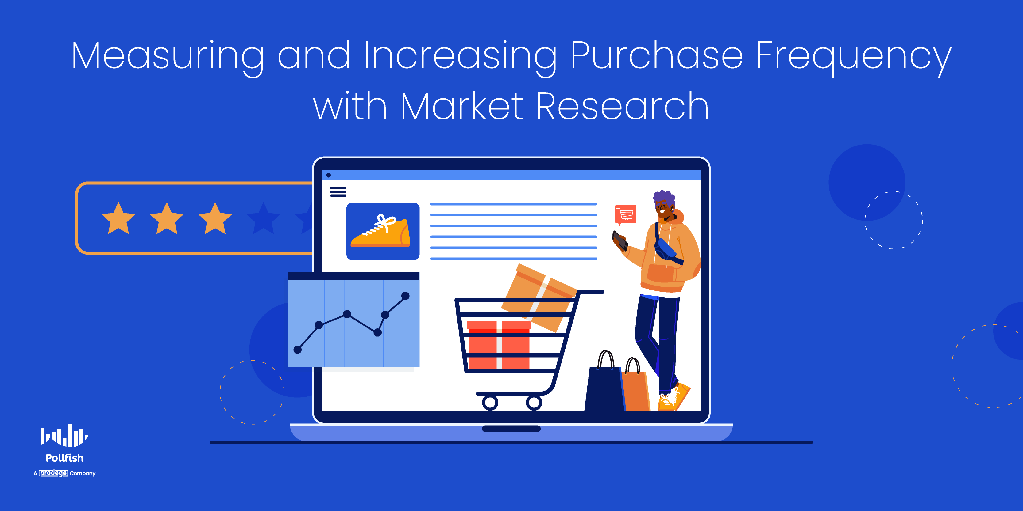 purchase frequency