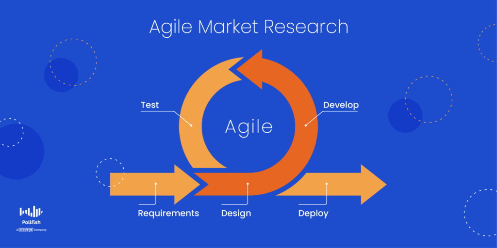 agile market research