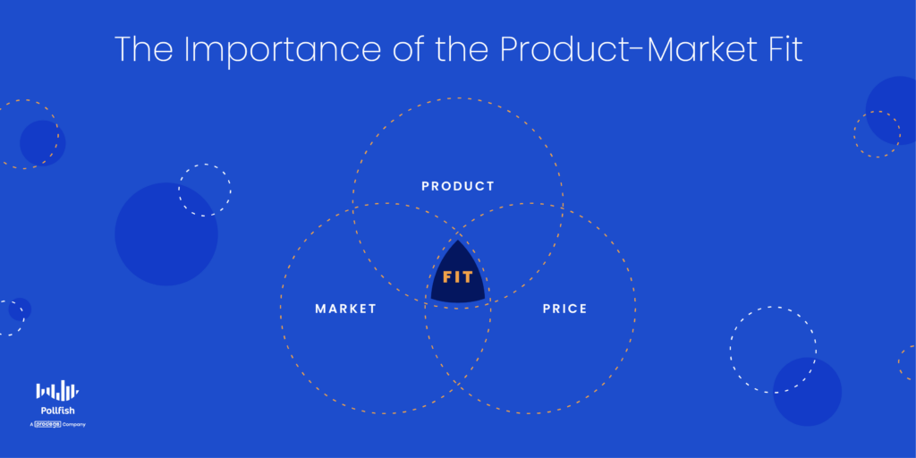 importance of product market fit